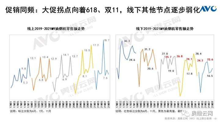 Q3厨电总结：周期伊始 轮转而破