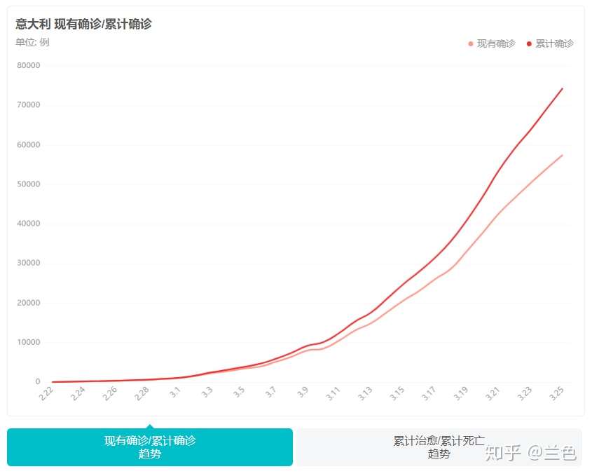 意大利疫情爆发式增长的原因分析 知乎
