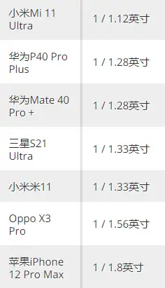 67安卓之光小米11ultra发布搭载当今最大的手机cmos传感器