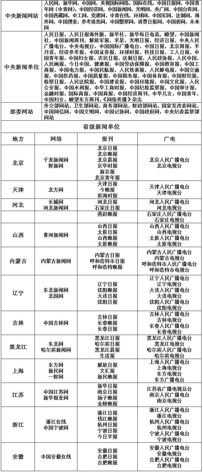 可以转载使用最新版白名单媒体清单插图