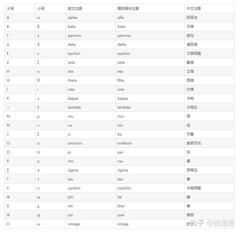 数学符号及读法大全 知乎