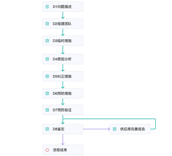 srm供应商管理软件,srm供应商管理系统登录,供应商srm