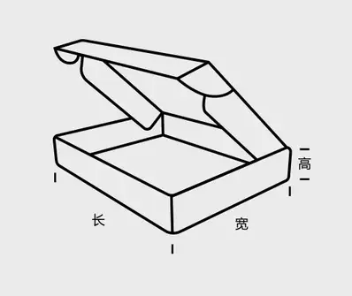其中,f为与纸箱周边长和瓦楞型有关的常数,通过查表得出