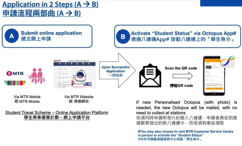 2021学生八达通办理攻略！省一半交通费！ - 知乎