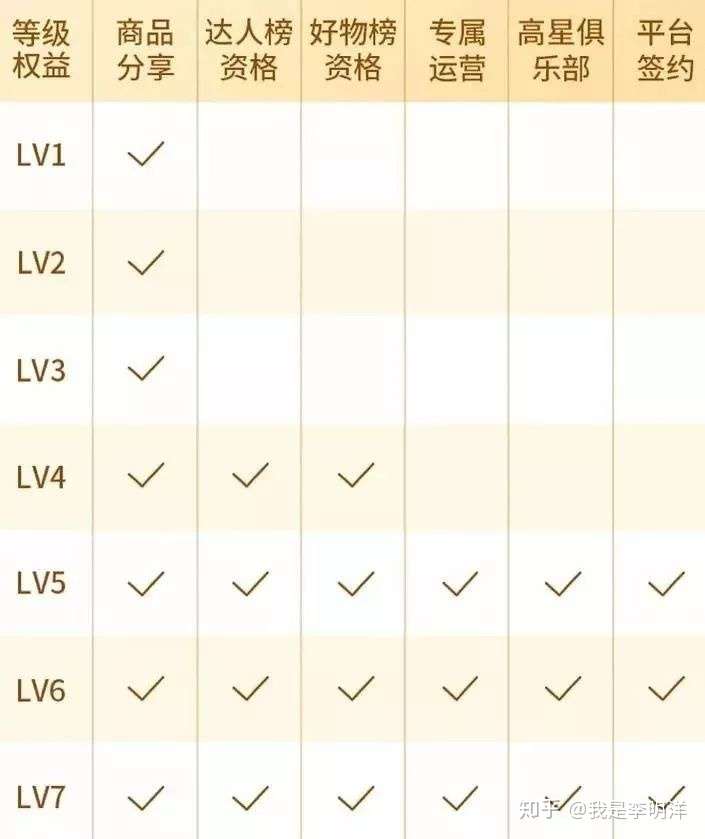 【抖音资讯解读】三分钟带你了解抖音最新带货