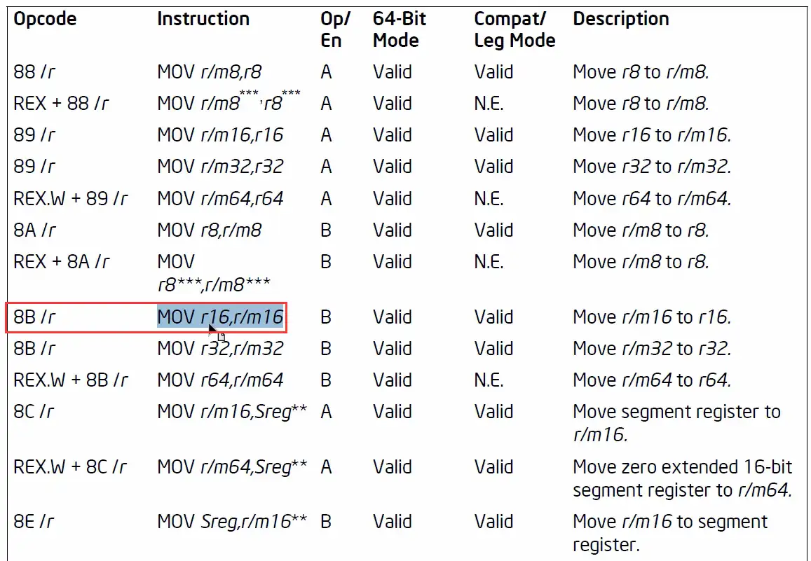 x86汇编语言》学习11 指令的格式及其操作尺寸- 知乎