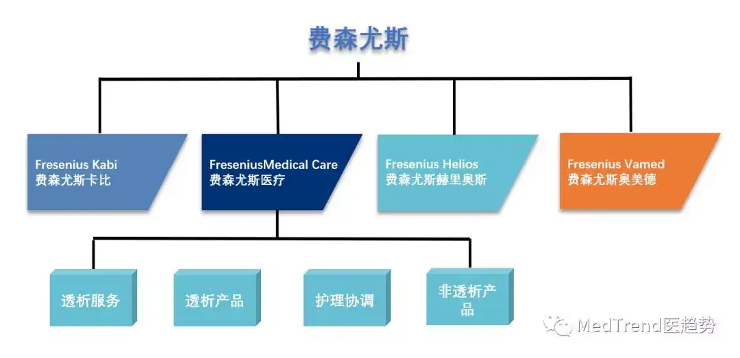 全球器械风云榜 血透之王 费森尤斯医疗 知乎