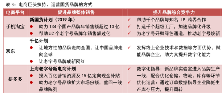 国潮崛起,新国货成长五大方向 国货当潮白皮书