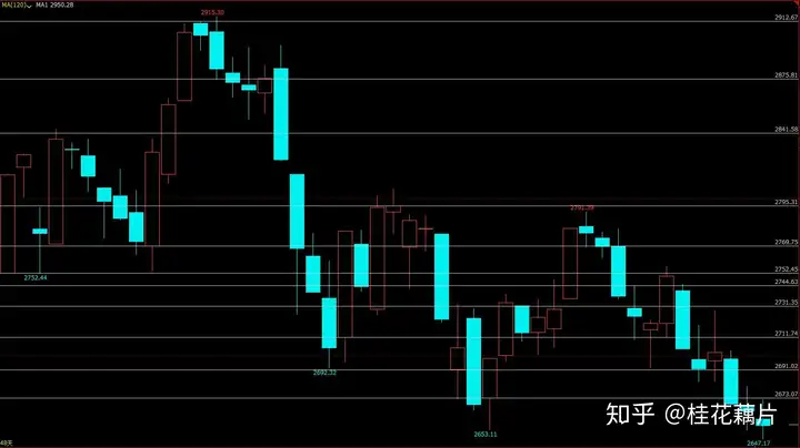 大盘生死一线牵，2653保卫战打响