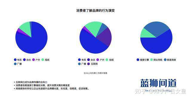 新闻媒体发稿价格一般是多少，如何联系党媒发稿？