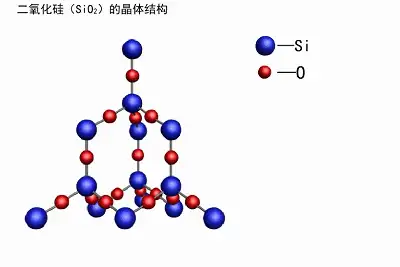 碳化硅结构式示意图图片