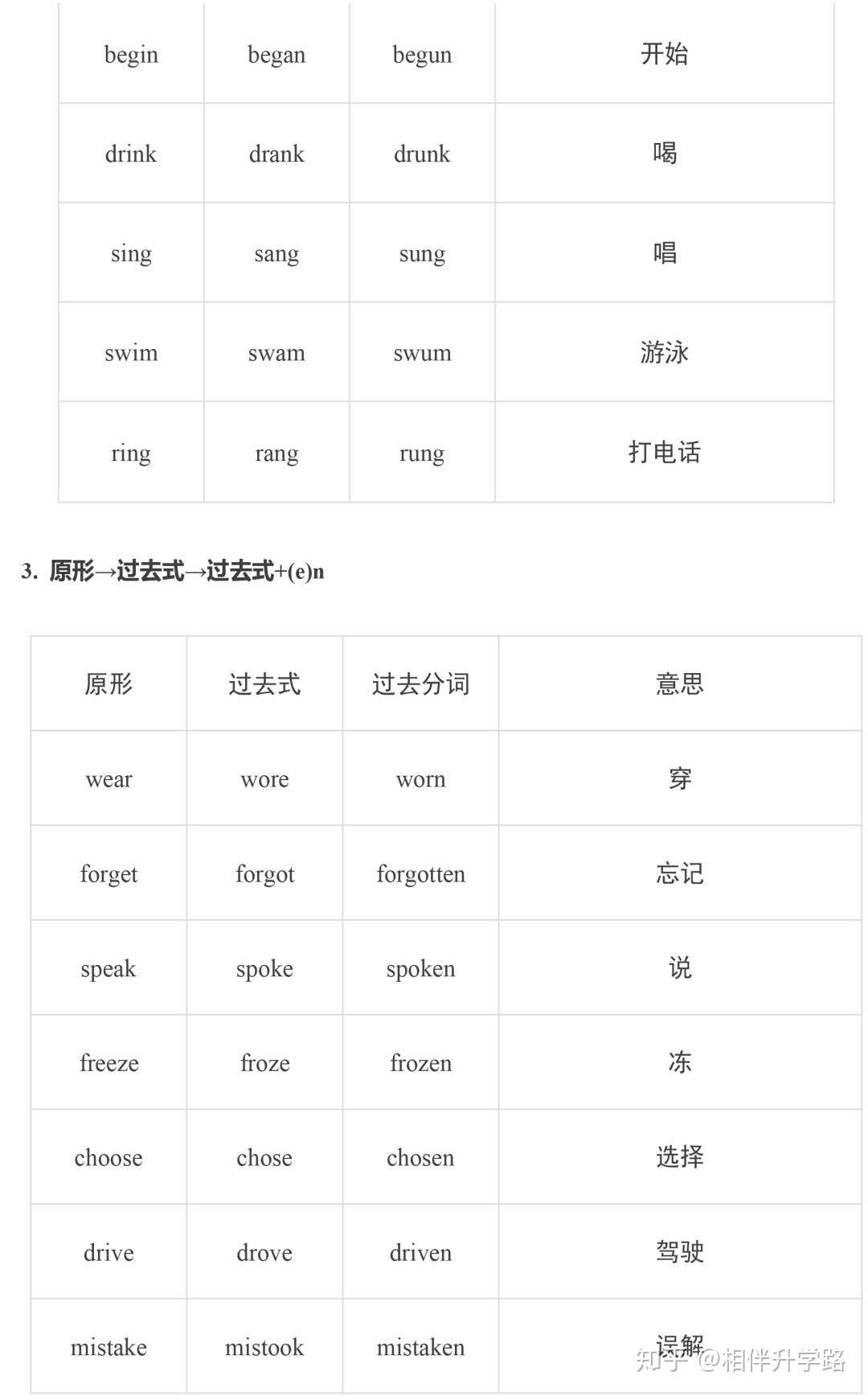 初中英语不规则动词归类记忆表 初中三年都可用 建议收藏 知乎