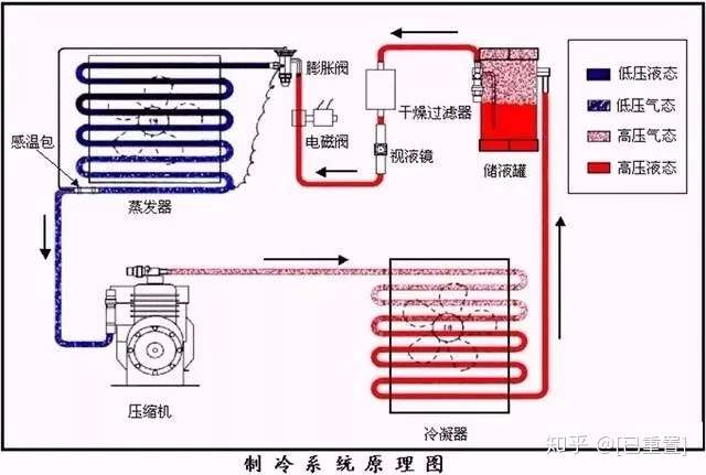 螺杆制冷机组的基础知识 送给刚入行的你们 知乎