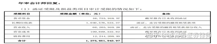 和佳医疗索赔：业绩巨亏超十亿，中核健康或成重整投资人（和佳医疗怎么样分析论坛）