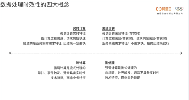 实时计算flink 版应用场景与产品介绍 阿里云技术博客 Mdeditor