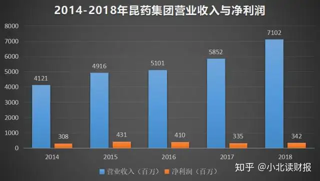 狂欢之后的落寞，昆药集团未来尚可期