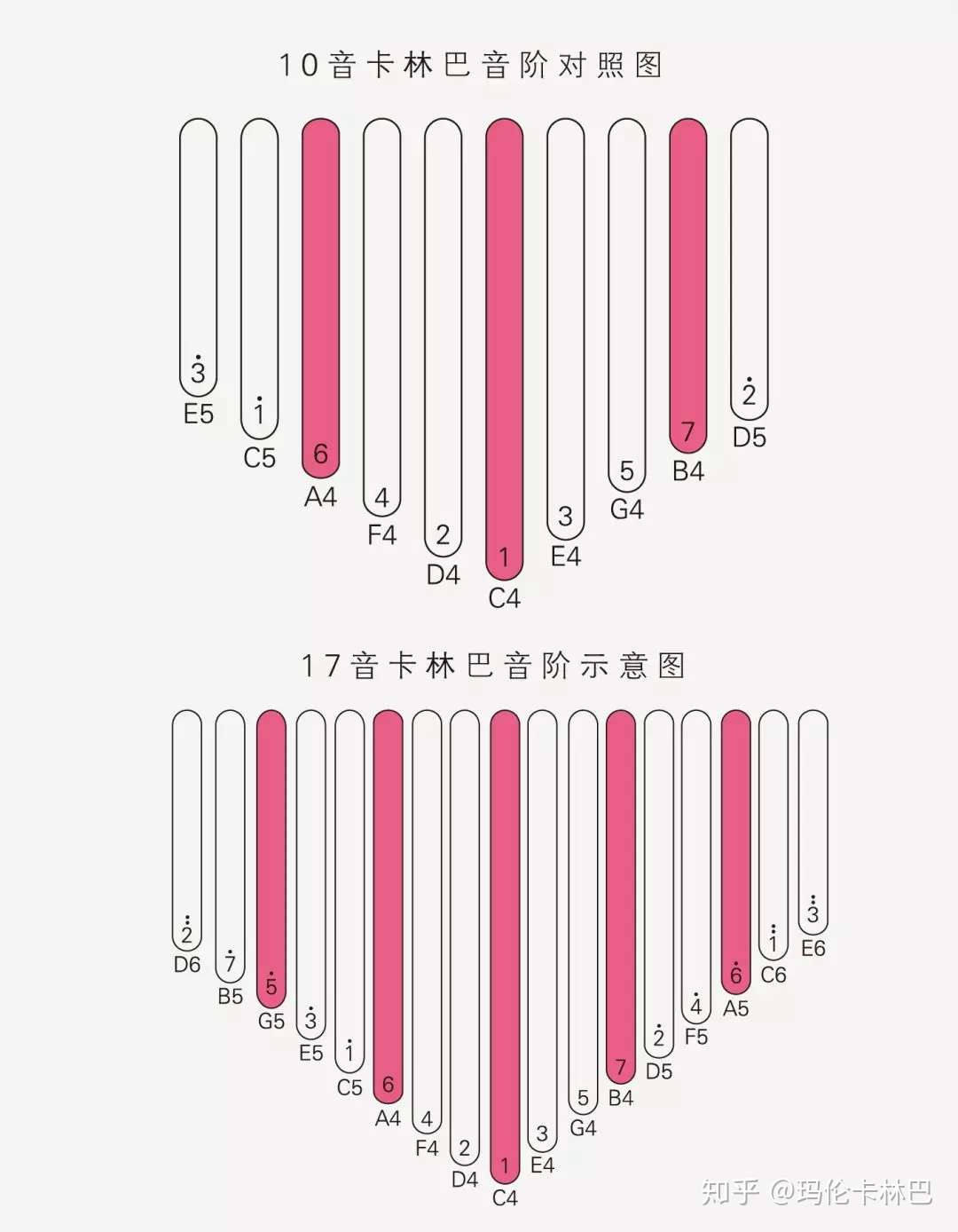 卡林巴 拇指琴 零基础教学第三课 卡林巴怎么调音 知乎