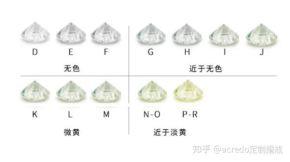 国家标准钻石分级(我国钻石分级标准使用范围)