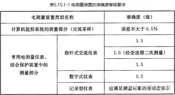 民用建筑电气设计规范