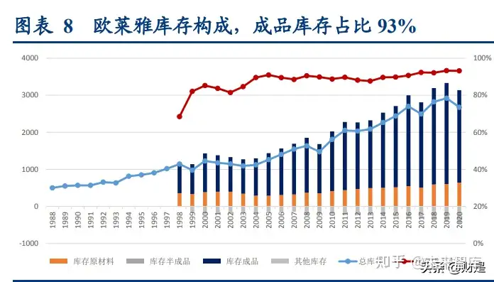 化妆品行业研究报告：从有长板到补短板(图3)