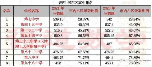 图片[4]-天津市内各区高中排名