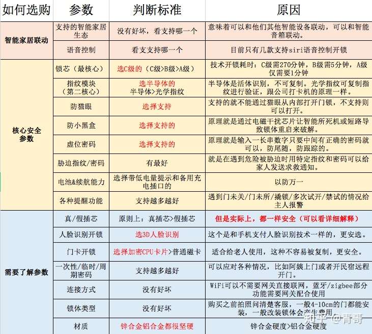 2021年德施曼智能门锁选购指南 哪款值得买 知乎