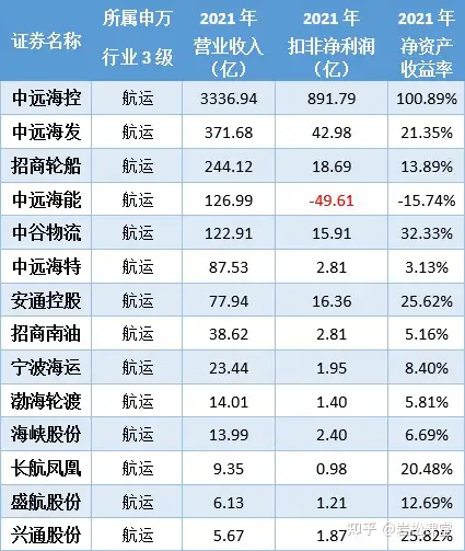 这3家公司值得关注，其中一家龙头市值比账面现金还低！（这3家公司值得关注,其中一家龙头市值比账面现金还低）