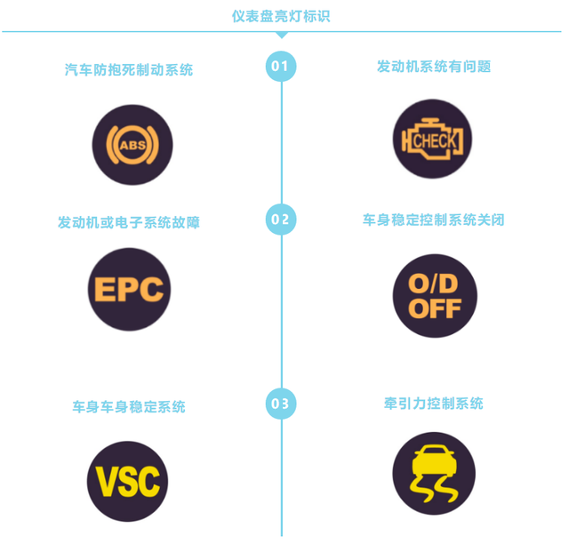 那些被忽略的指示灯 不注意可是要出大事儿 知乎