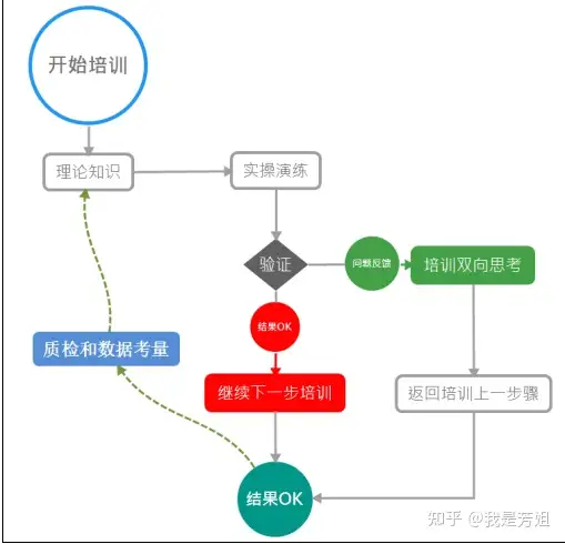 培训学习总结