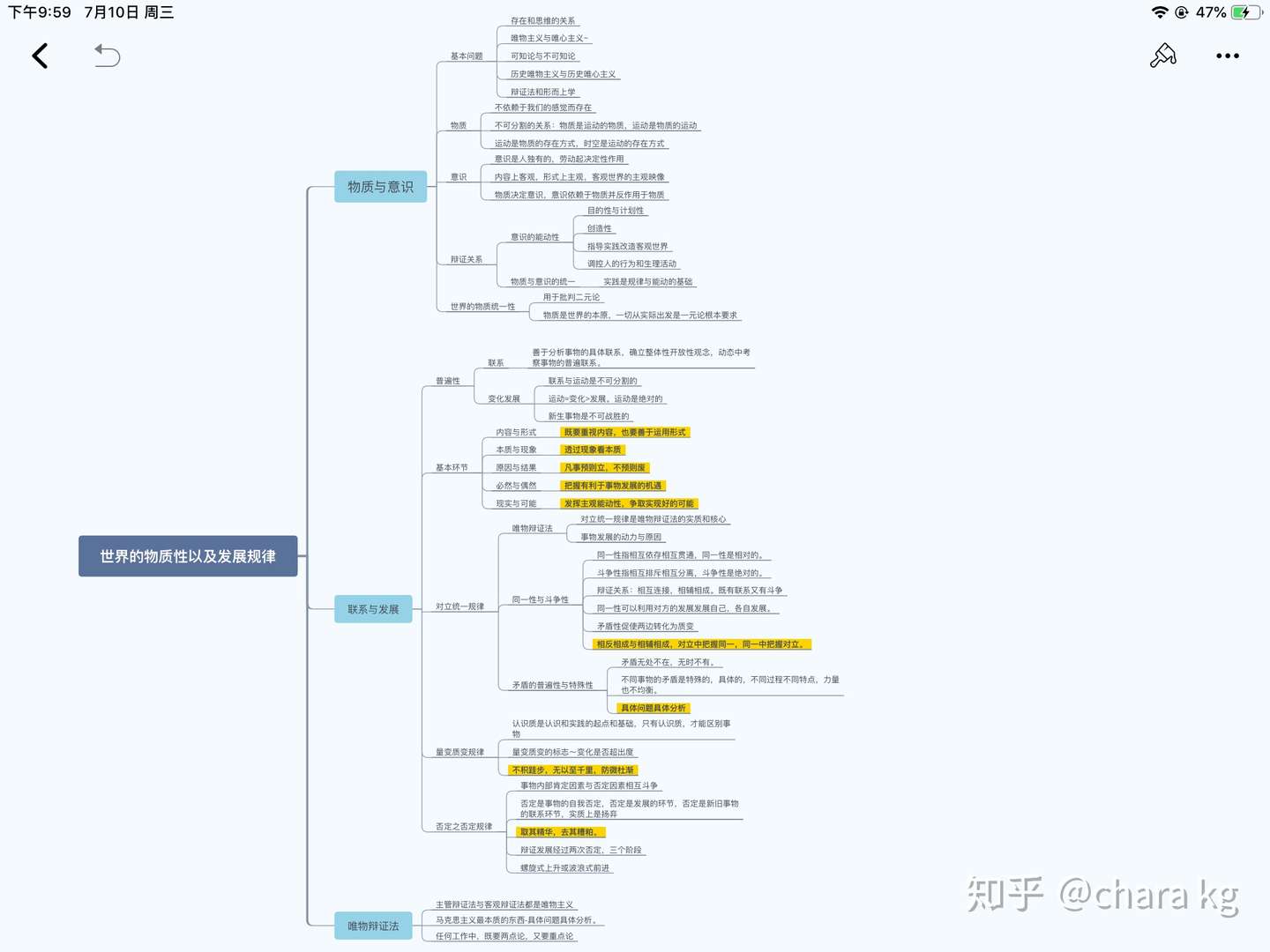 考研政治精讲精练 马原思维导图 知乎