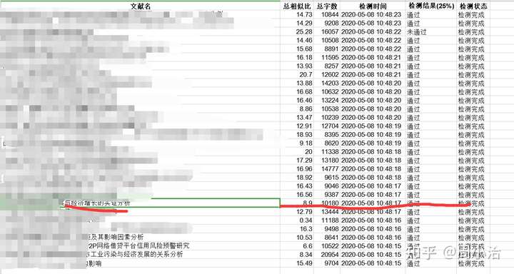 论文降重|我从65%降到8%