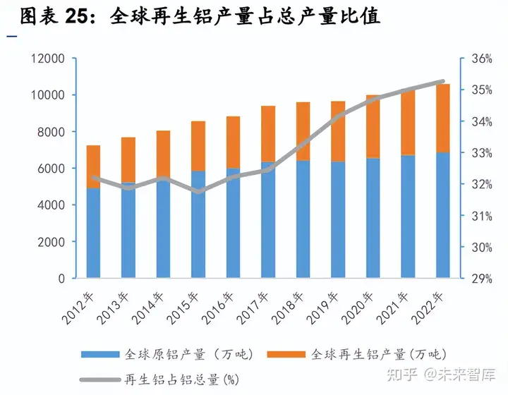 铝行业专题报告：“碳中和”背景下电解铝供需格局重构(图4)