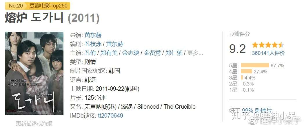 豆瓣综合排名前10的韩国电影 你看过几部 知乎