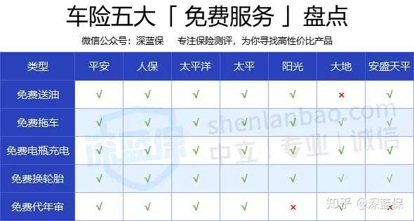 车险到底选哪家保险公司好 2020最新车主指南来了 知乎