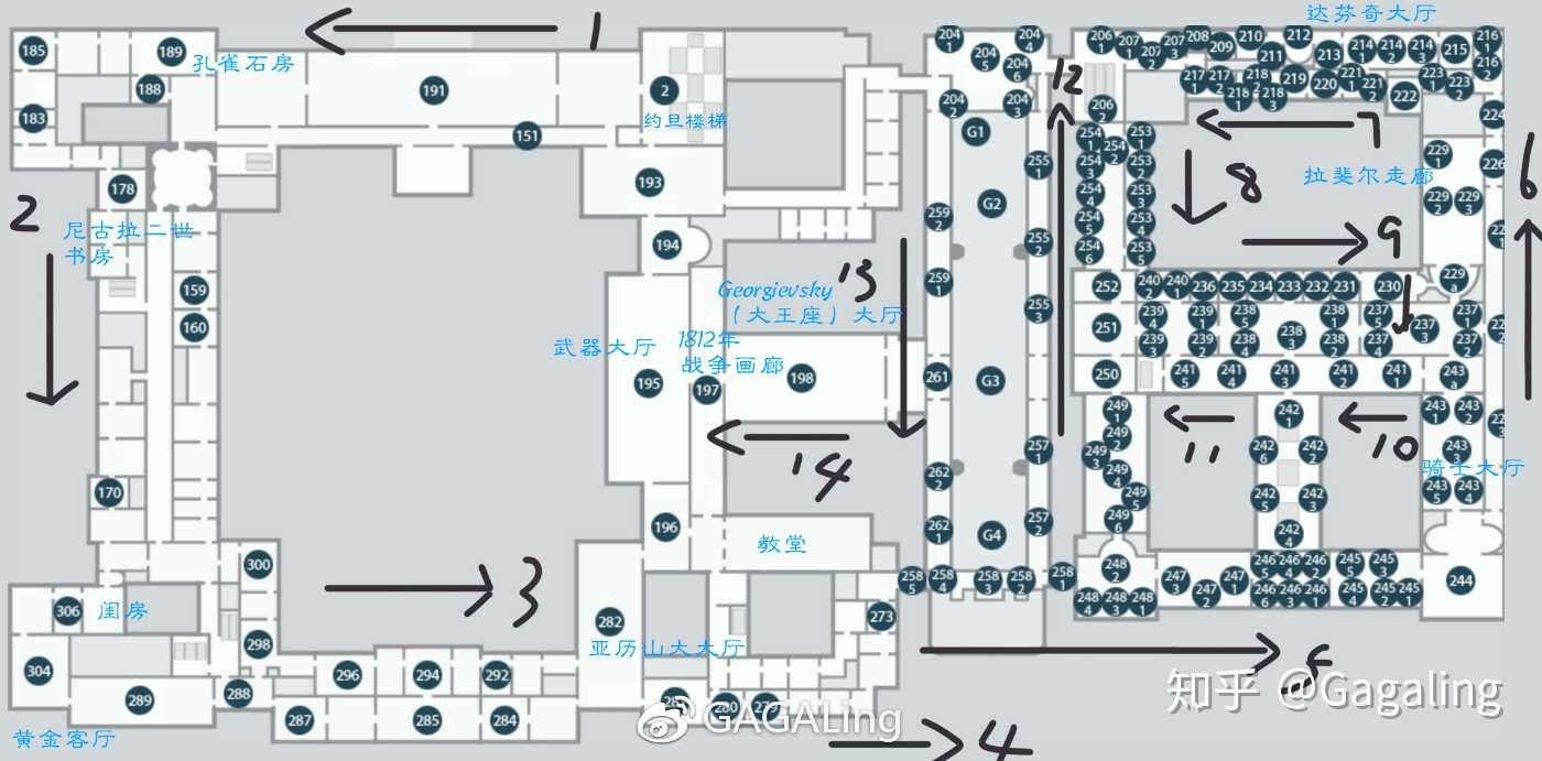 冬宫游览全攻略2 冬宫里哪些展品是必看的 知乎