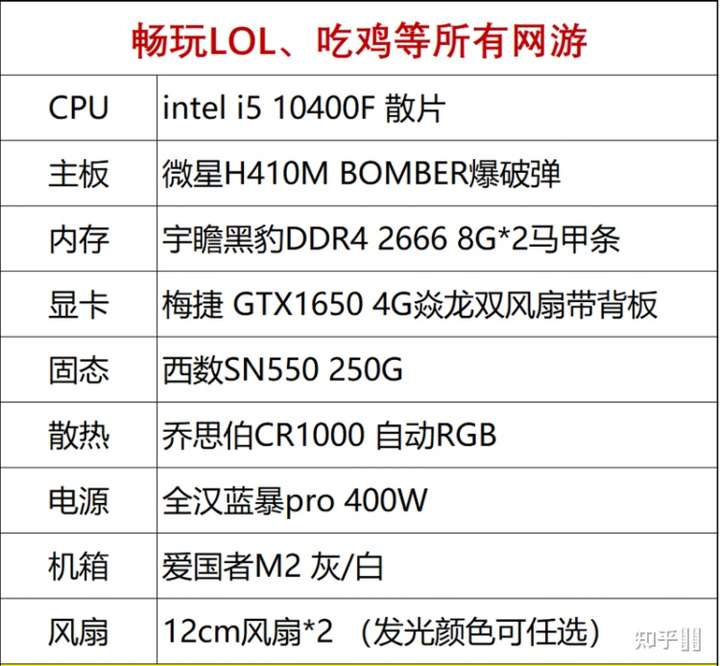 推荐一个5000左右的电脑配置清单,感谢大佬?