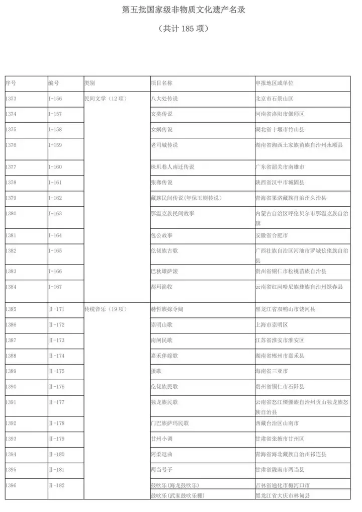 非遗2008年申请了多少（2011中国非物质文化遗产大全） 第2张