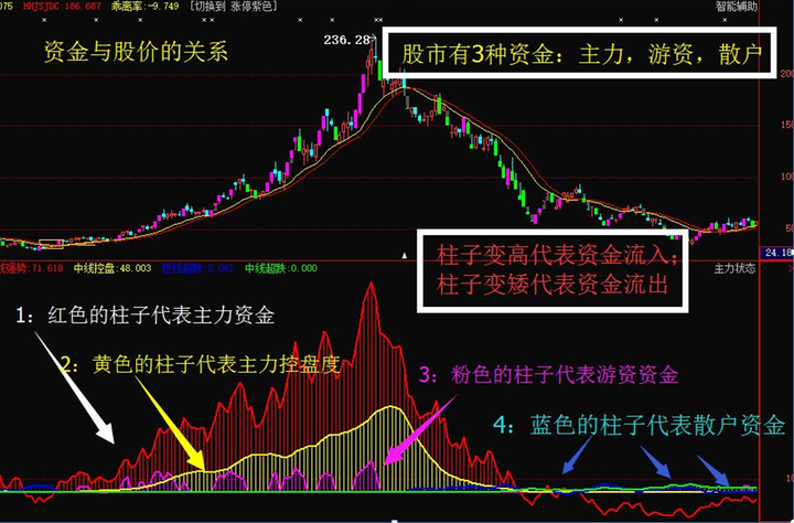 日出东方、文一科技、苏州固锝、鸣志电器：你的个股有主力吗？