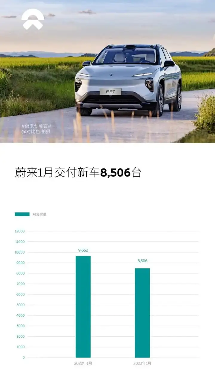 特斯拉降价，蔚来小鹏被逼上生死边缘，零跑骤降超80%！