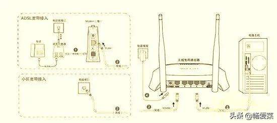 路由器怎么安装和设置 新买的wifi路由器怎么安装