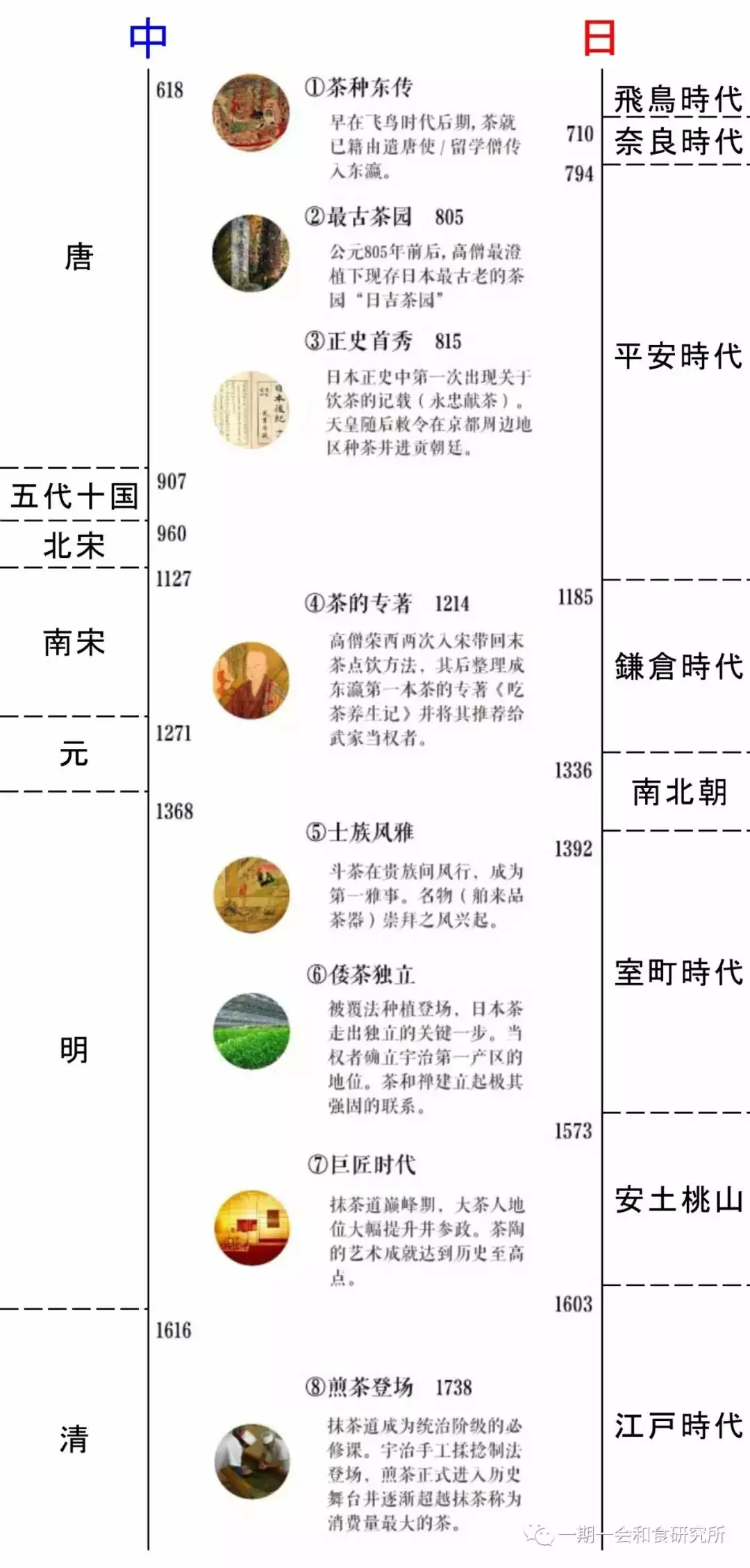 日本茶与茶文化- 知乎