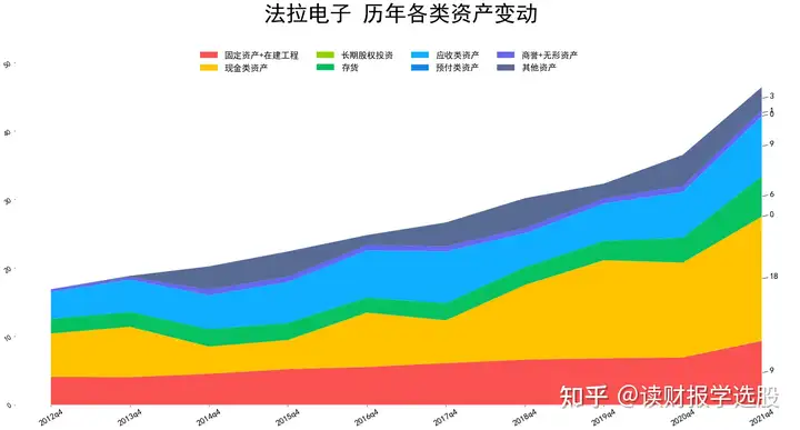 法拉电子资产质量创上市以来新高