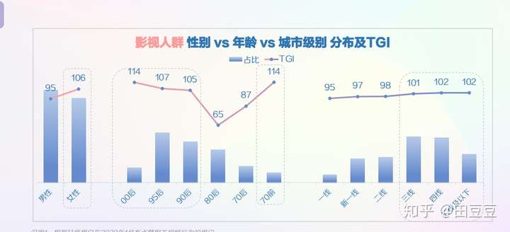 2020年抖音用户画像——垂直领域用户分析