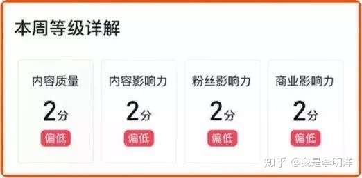 【抖音资讯解读】三分钟带你了解抖音最新带货