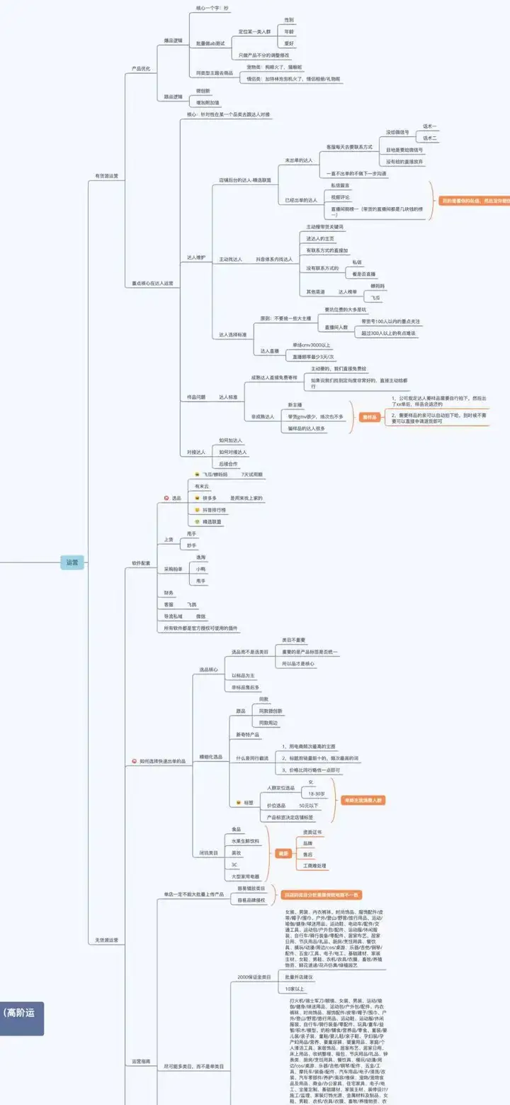 抖音小店怎么运营？3000字详解抖音小店运营全流程