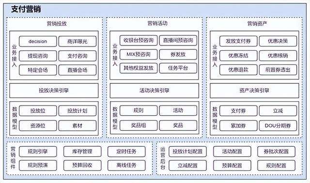 抖音流量包怎么开通，千万别订抖音定向流量包