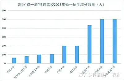 2023研考，有哪些新趋势