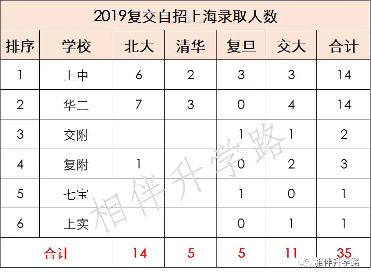 汇总 初高中生可参与的重磅级学科竞赛 含金量高 铺平学习升级之路 知乎