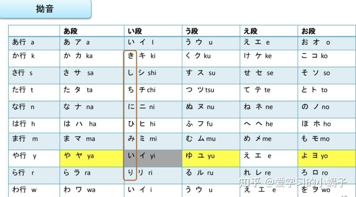 日语 浊音半浊音拗音 知乎