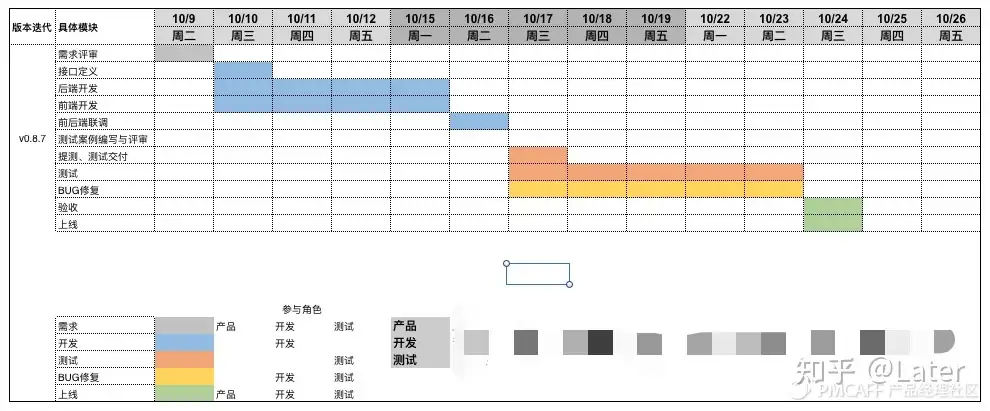 产品读书《B端产品经理必修课：从业务逻辑到产品构建全攻略》